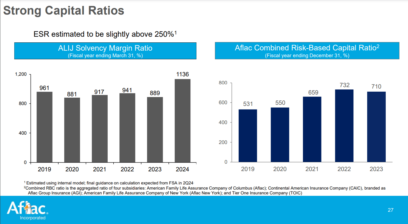 Aflac: Still Waiting For A Better Entry Point (NYSE:AFL) | Seeking Alpha