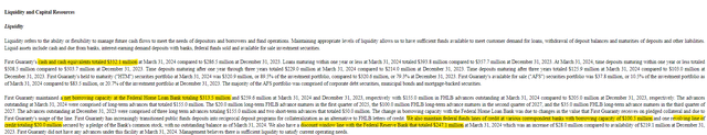 First Guaranty Bancshares Liquidity