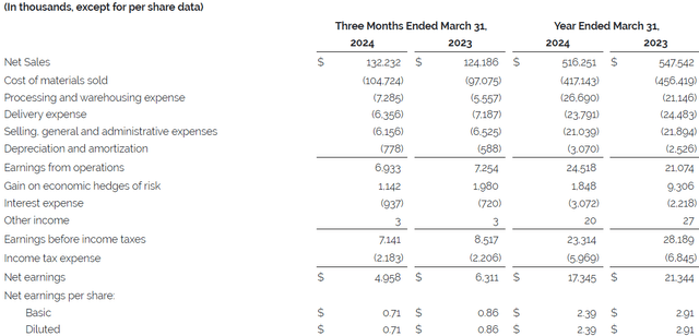 Friedman Industries Q4 FY24 income statement