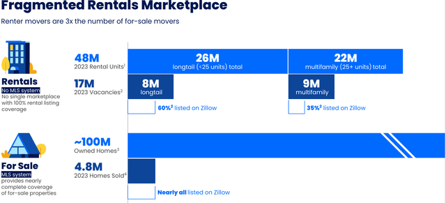 Fragmented Marketplace