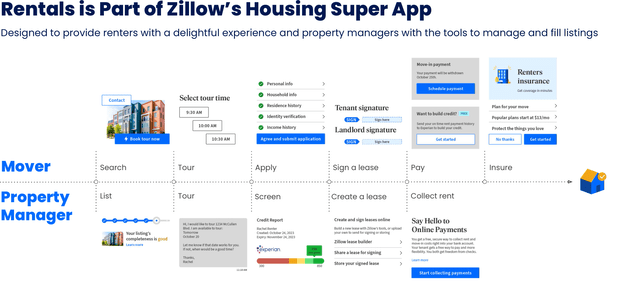 Housing SuperApp