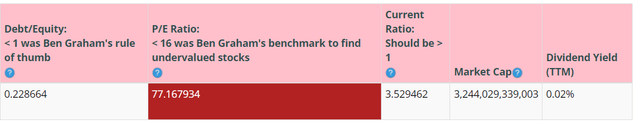 BTMA Stock Analyzer