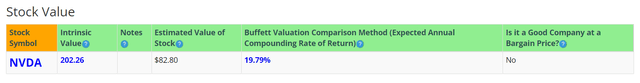 BTMA Stock Analyzer