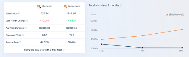 Etsy vs. Temu Marketplace