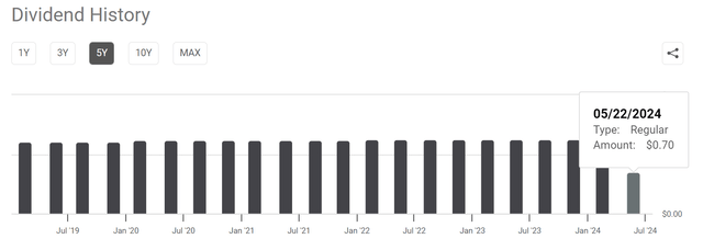 A graph of a bar chart Description automatically generated with medium confidence