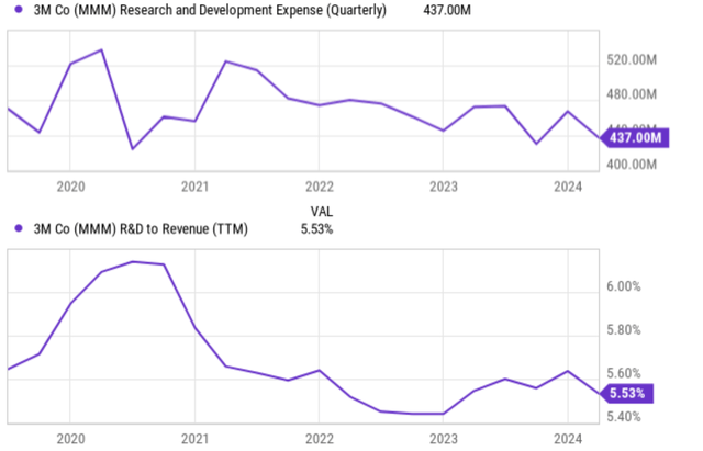 A graph showing the growth of the company's revenue Description automatically generated