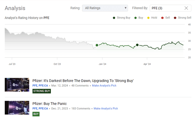 Seeking Alpha, my coverage of PFE stock