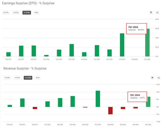 Seeking Alpha, notes added