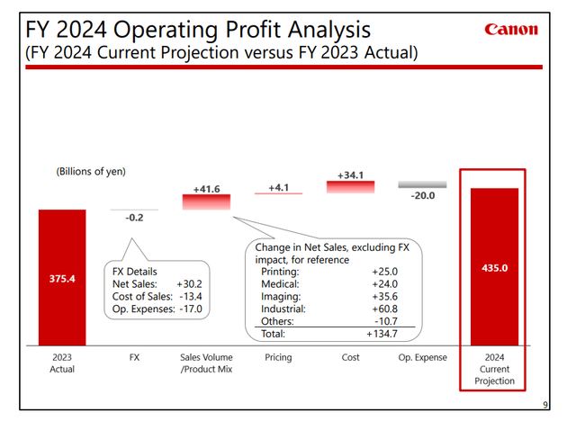 Canon Forecasts