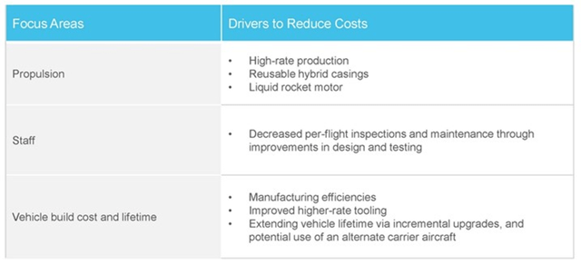 Potential Cost Reduction Levers