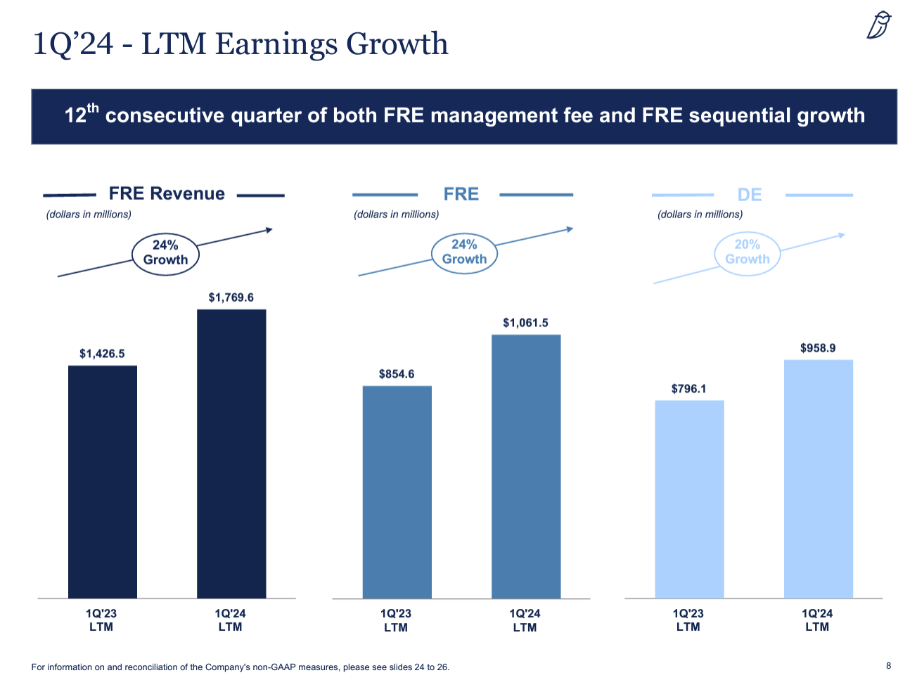 Blue Owl Capital Mispriced Yield And Growth NYSE OWL Seeking Alpha