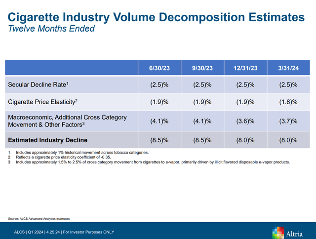 Cigarette industry volume decomposition estimates