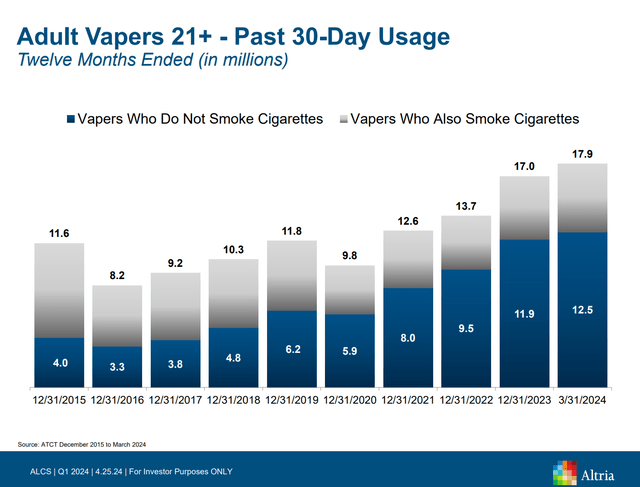 Adult vapers past 30-day usage metrics