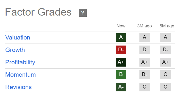 MO Quant Grades