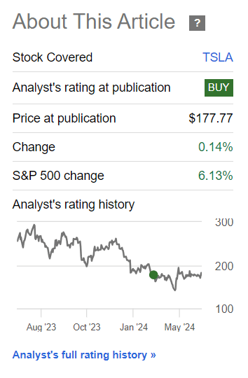 Seeking Alpha, Oakoff's coverage of TSLA stock