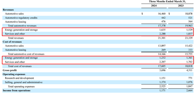 TSLA's 10-Q, Oakoff's notes