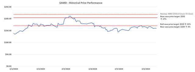 A graph with red and blue lines Description automatically generated