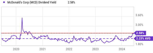 A graph with a line and a red line Description automatically generated