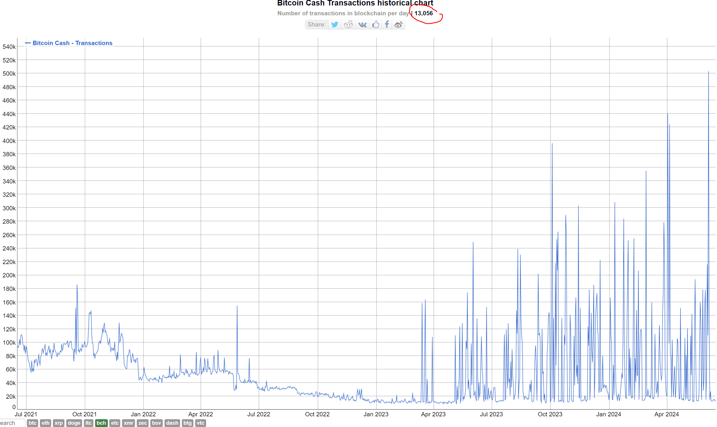 BCHG: Avoid This Altcoin Trust Trading At A 160% Premium To NAV | Seeking  Alpha