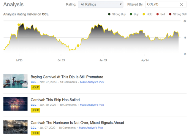 Author's Historical Rating