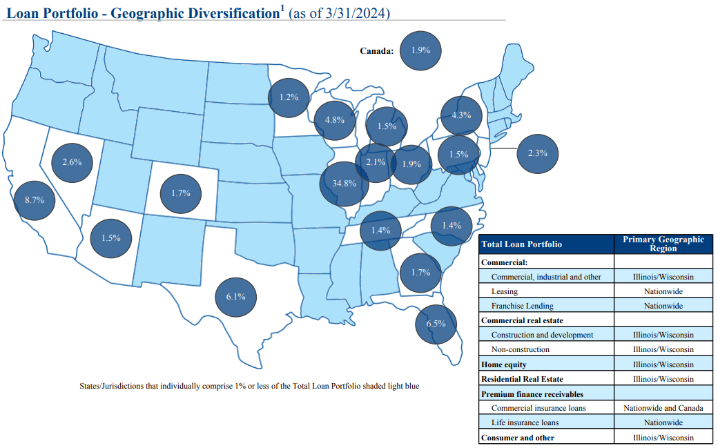 Wintrust Financial Corporation Expensive CDs Take On Increasing Weight