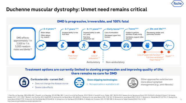 DMD progression