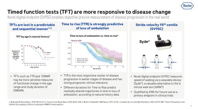 Timed functional test clinical relevance