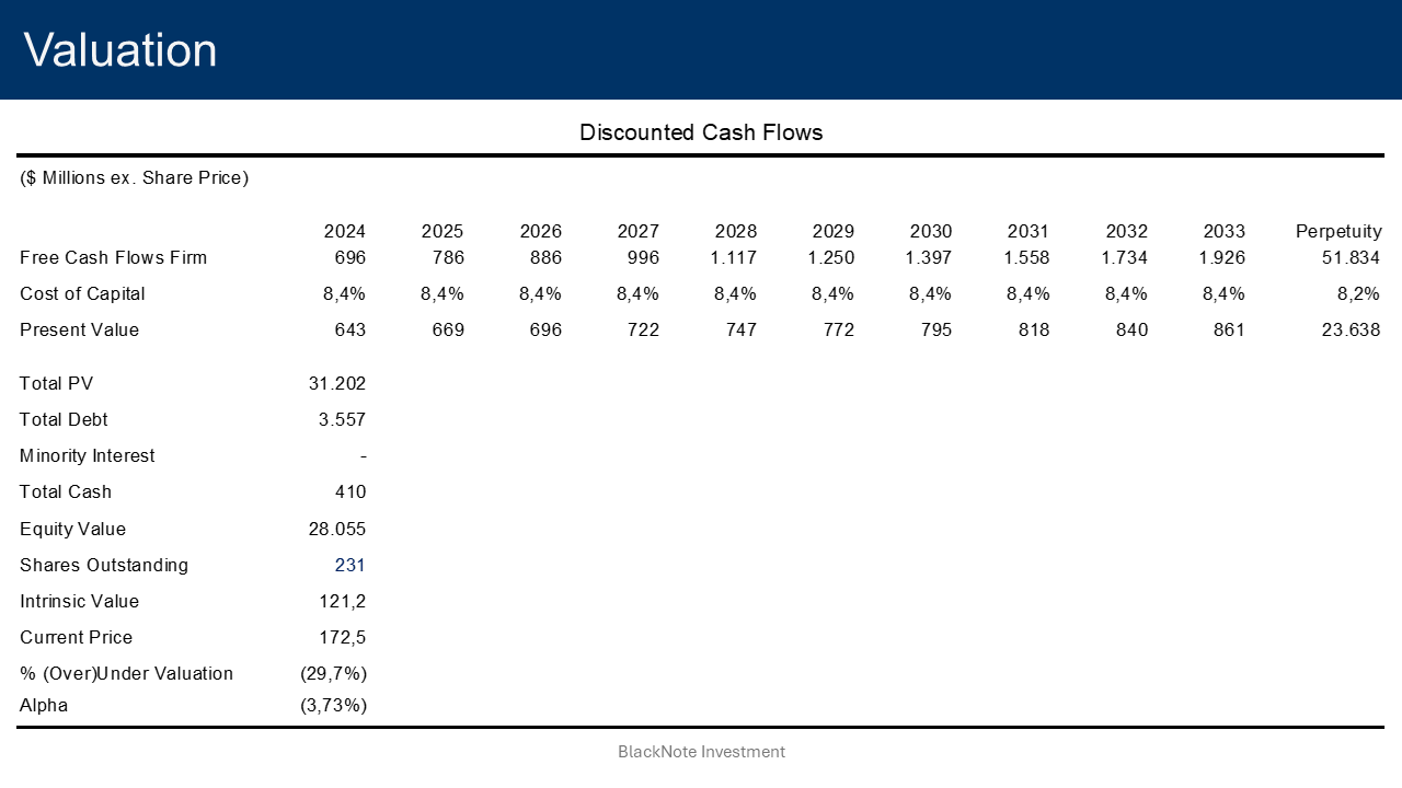 Ametek: Over-Reliance On Acquisitions Deteriorates FCF (NYSE:AME) | Seeking  Alpha