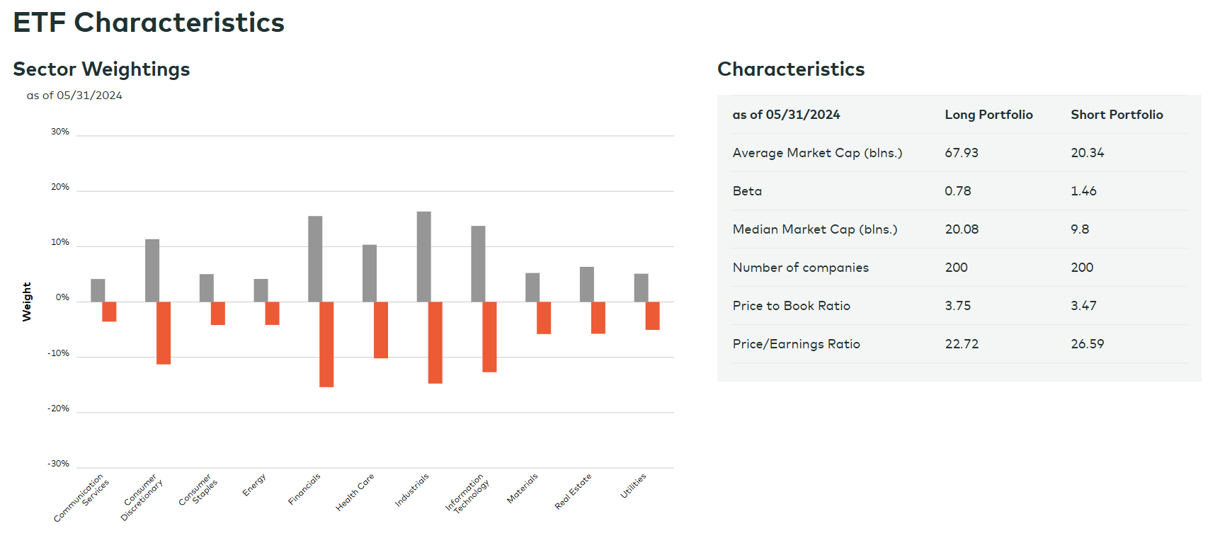 BTAL Is Possibly The Most Misunderstood Market-Neutral ETF (NYSEARCA ...