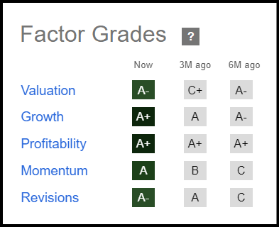 Gm Factor Types Top 10 Stocks For The Second Half Of 2024 (SA Quant) | Seeking Alpha