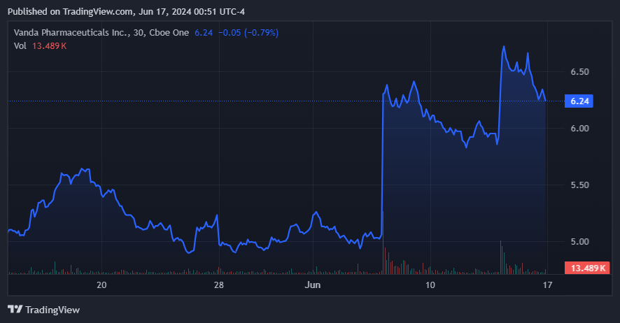 Source: TradingView.