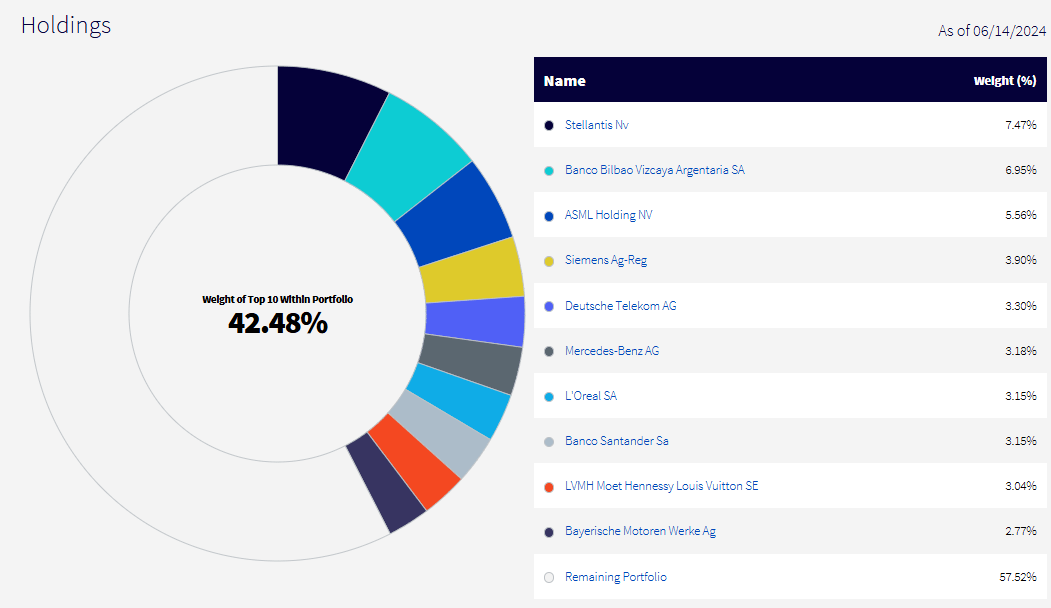 Holdings