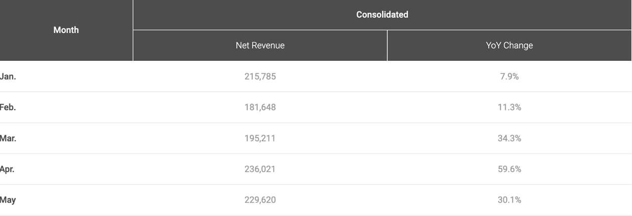 TSMC monthly revenue