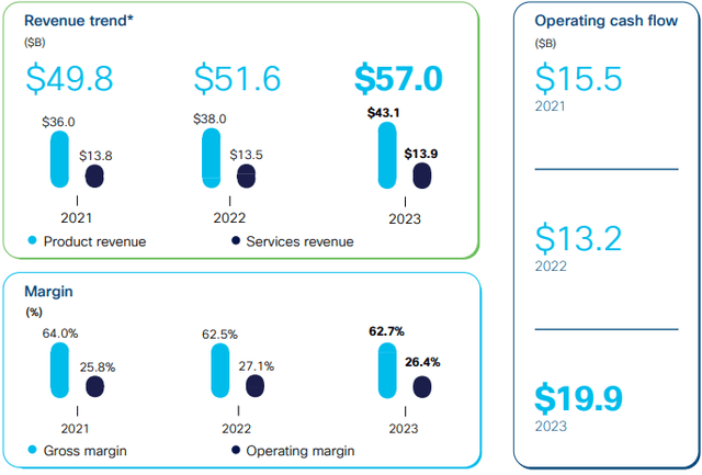 2023 Income