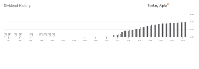 CSCO Dividend