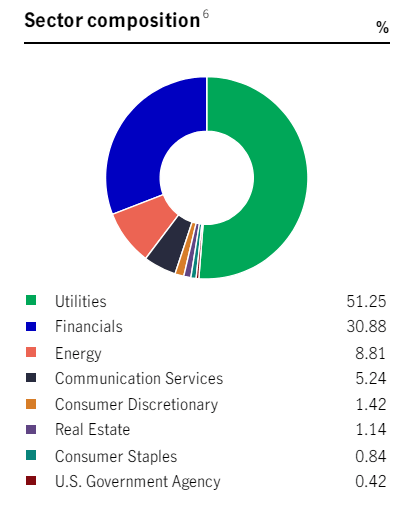 HTD breakdown by sector