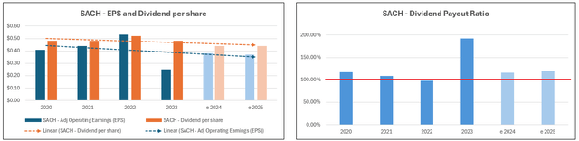 A comparison of a graph Description automatically generated