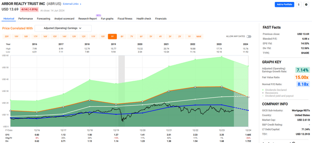 A screenshot of a graph Description automatically generated