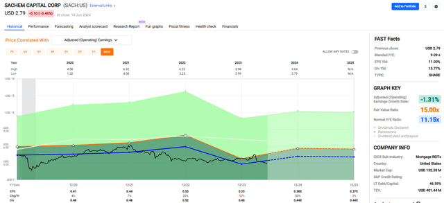 A graph of a graph Description automatically generated with medium confidence