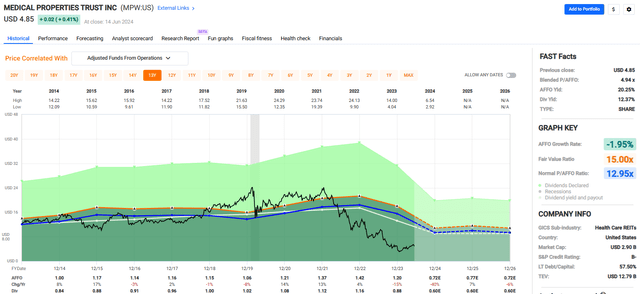 A screenshot of a graph Description automatically generated