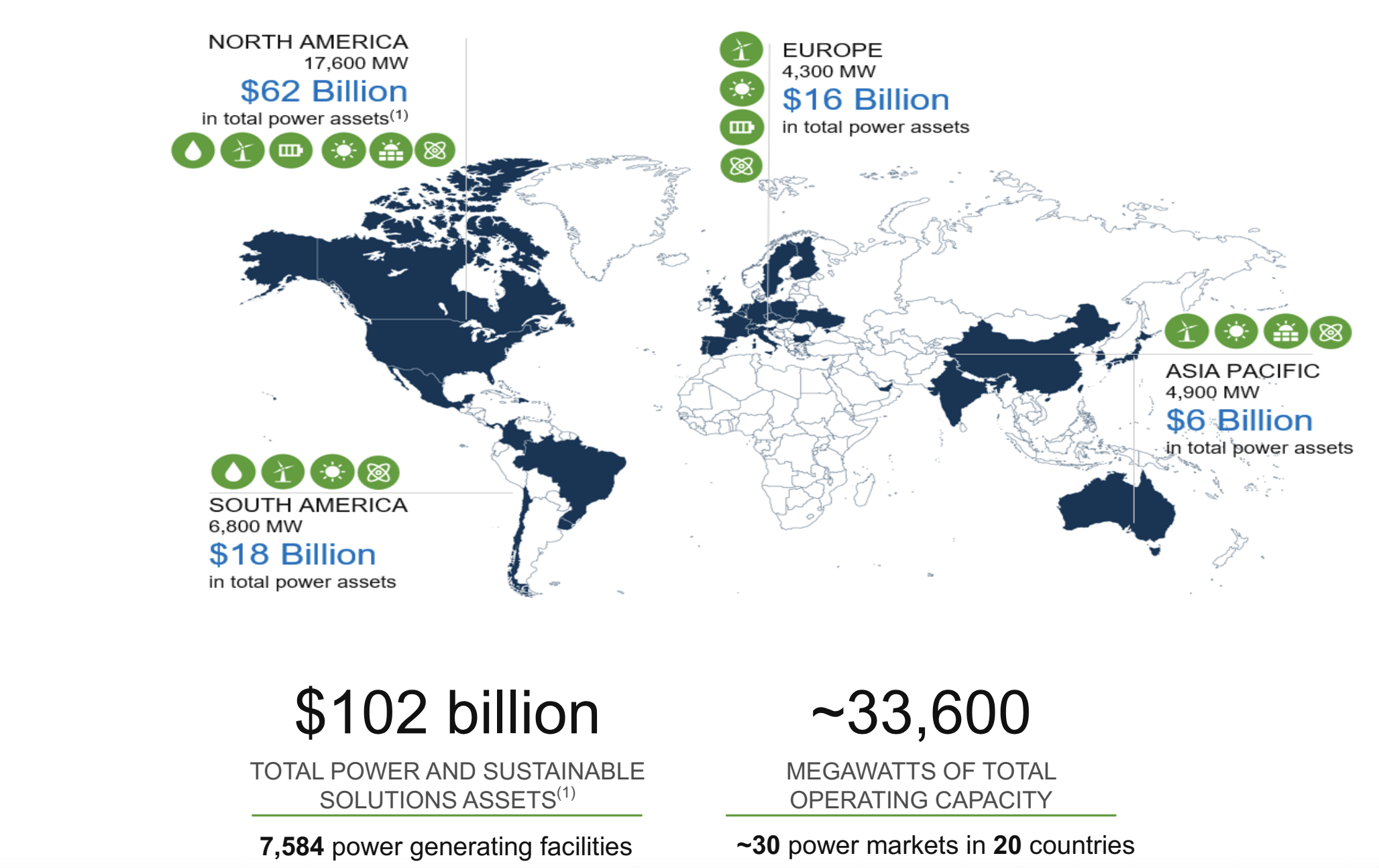 Brookfield Renewable Partners Makes A Major Acquisition To Help Boost ...