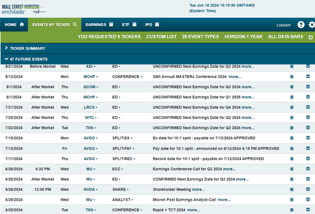 Corporate Event Risk Calendar