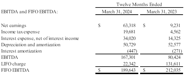 Seneca Foods EBITDA