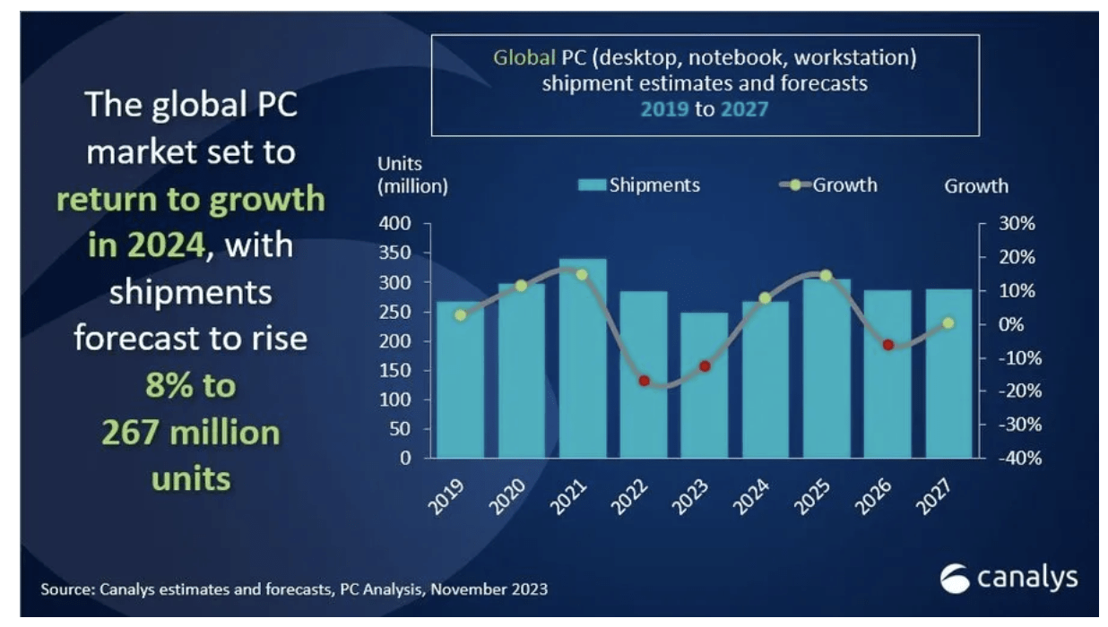 Dell Technologies: There Is Still Plenty Of Room For Outperformance ...