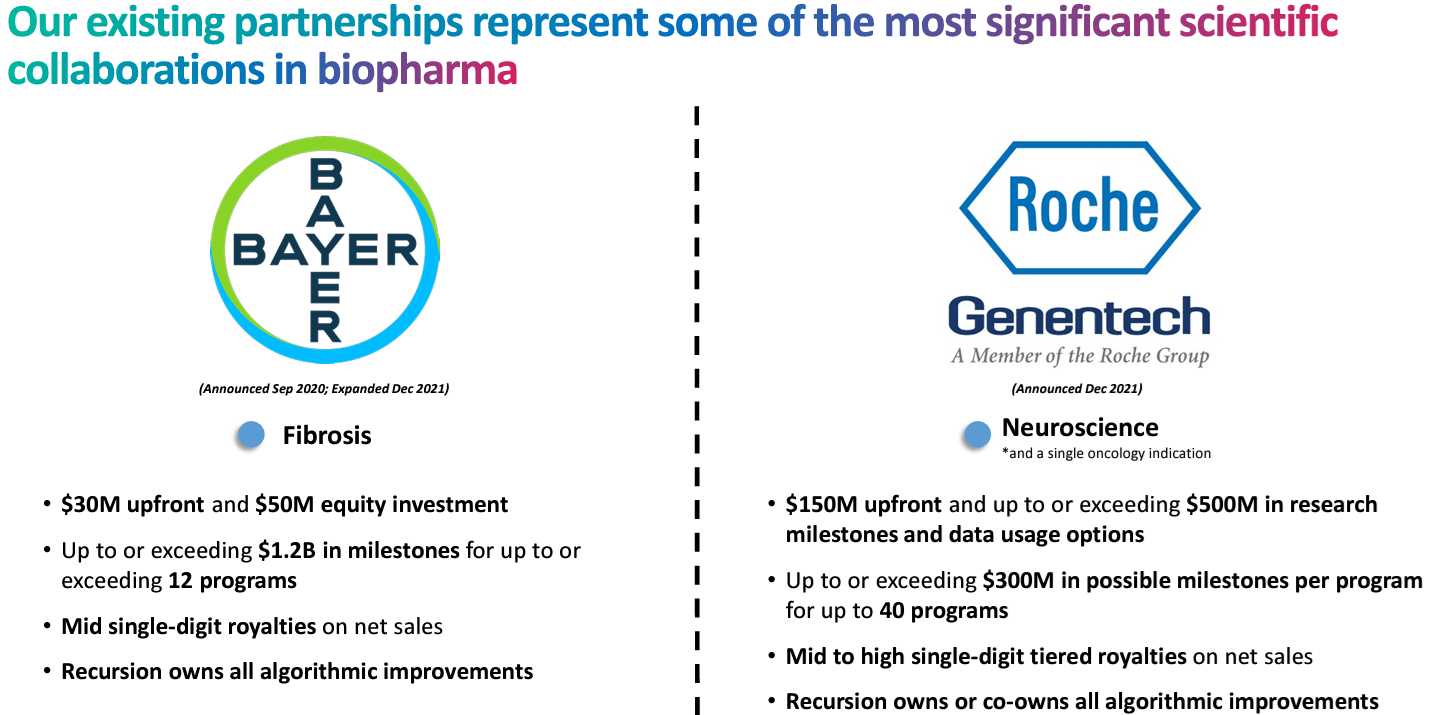 Recursion Pharmaceuticals: More Of A TechBio Industrializing Drug ...