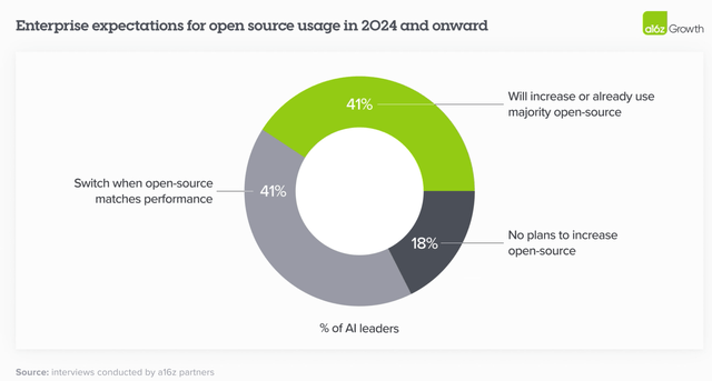 enterprise usage of open-source models