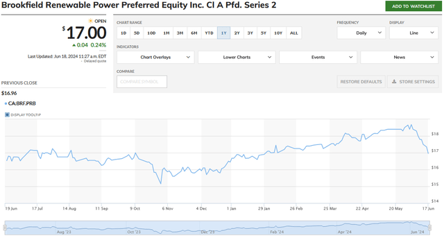 A screen shot of a graph Description automatically generated