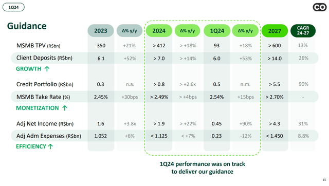 StoneCo guidance