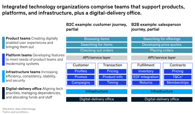 Product-based operating model