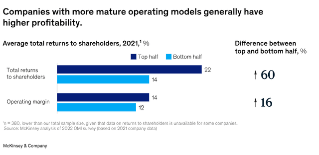 Operating model maturity